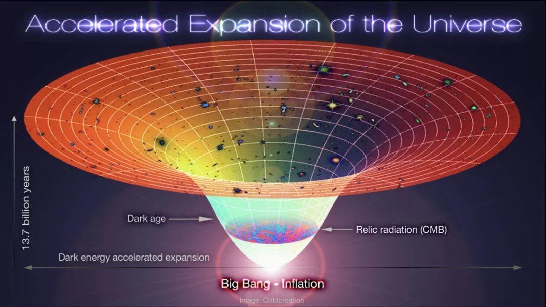 宇宙到底是圆的还是扁的？